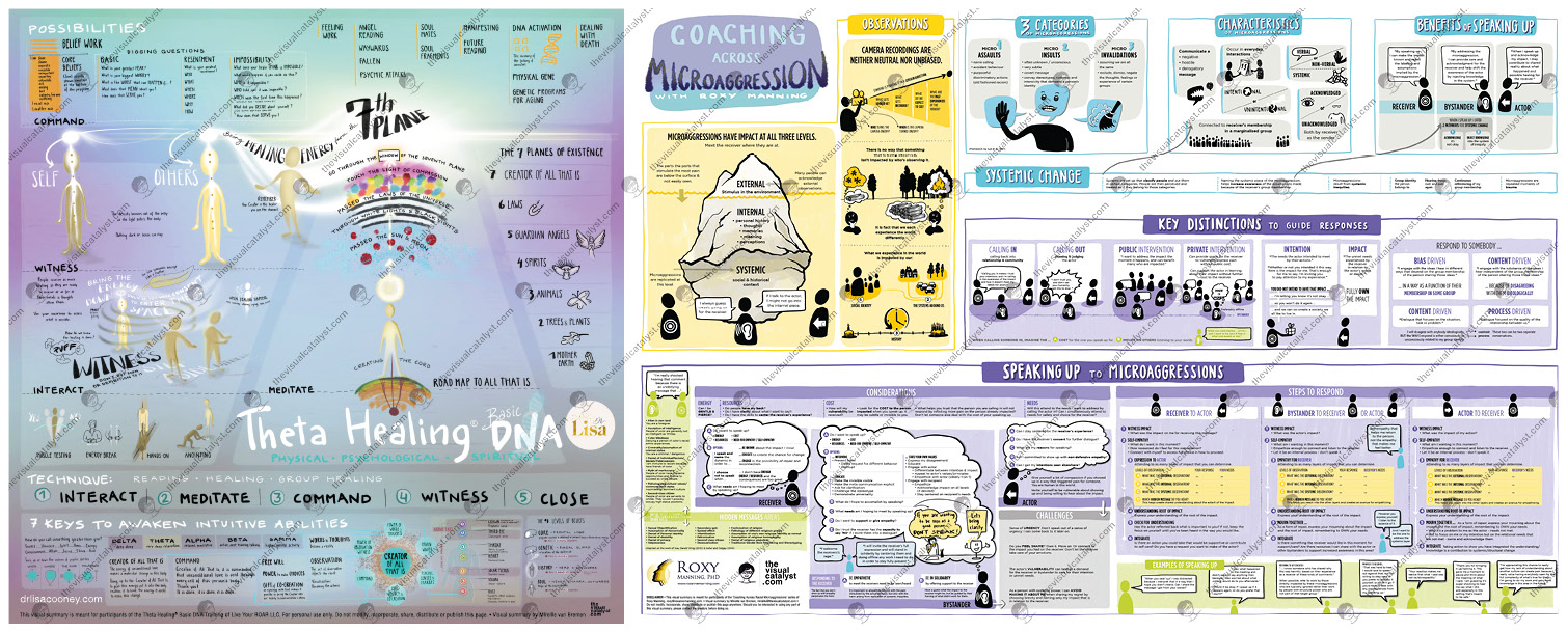 The-Visual-Catalyst_Mireille-van-Bremen_1920x600_learning maps_02